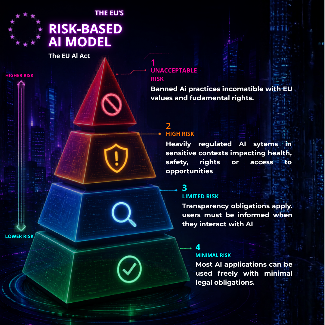 Compliance Illustration