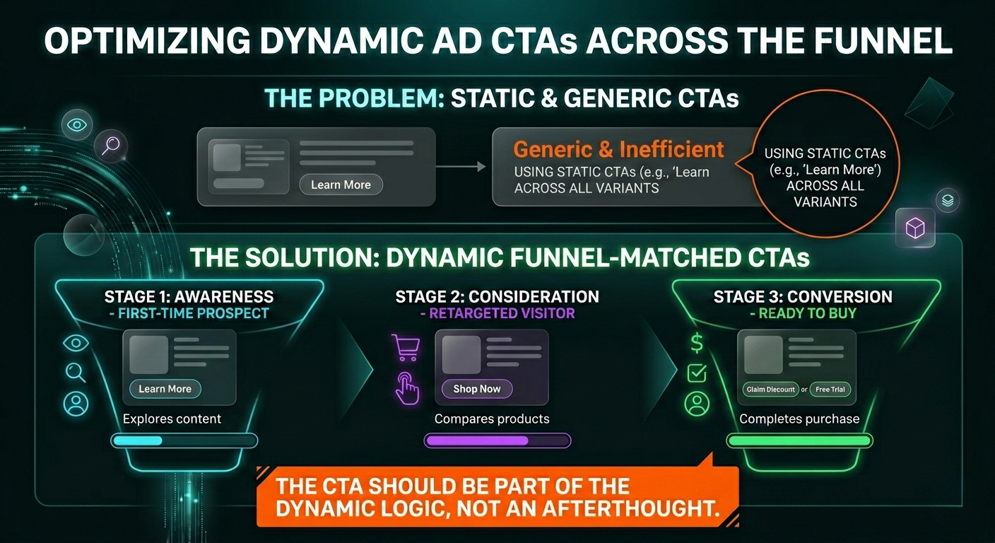 Optimizing Dynamic Ad CTA's across the funnel