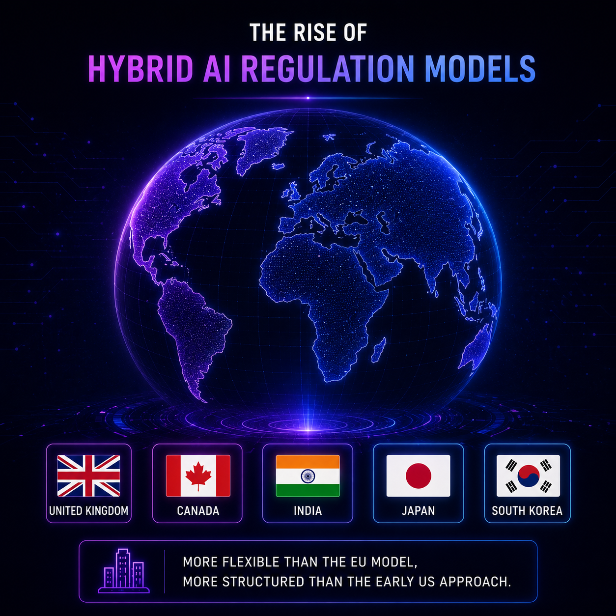The Rise of Hybrid AI Regulation Models