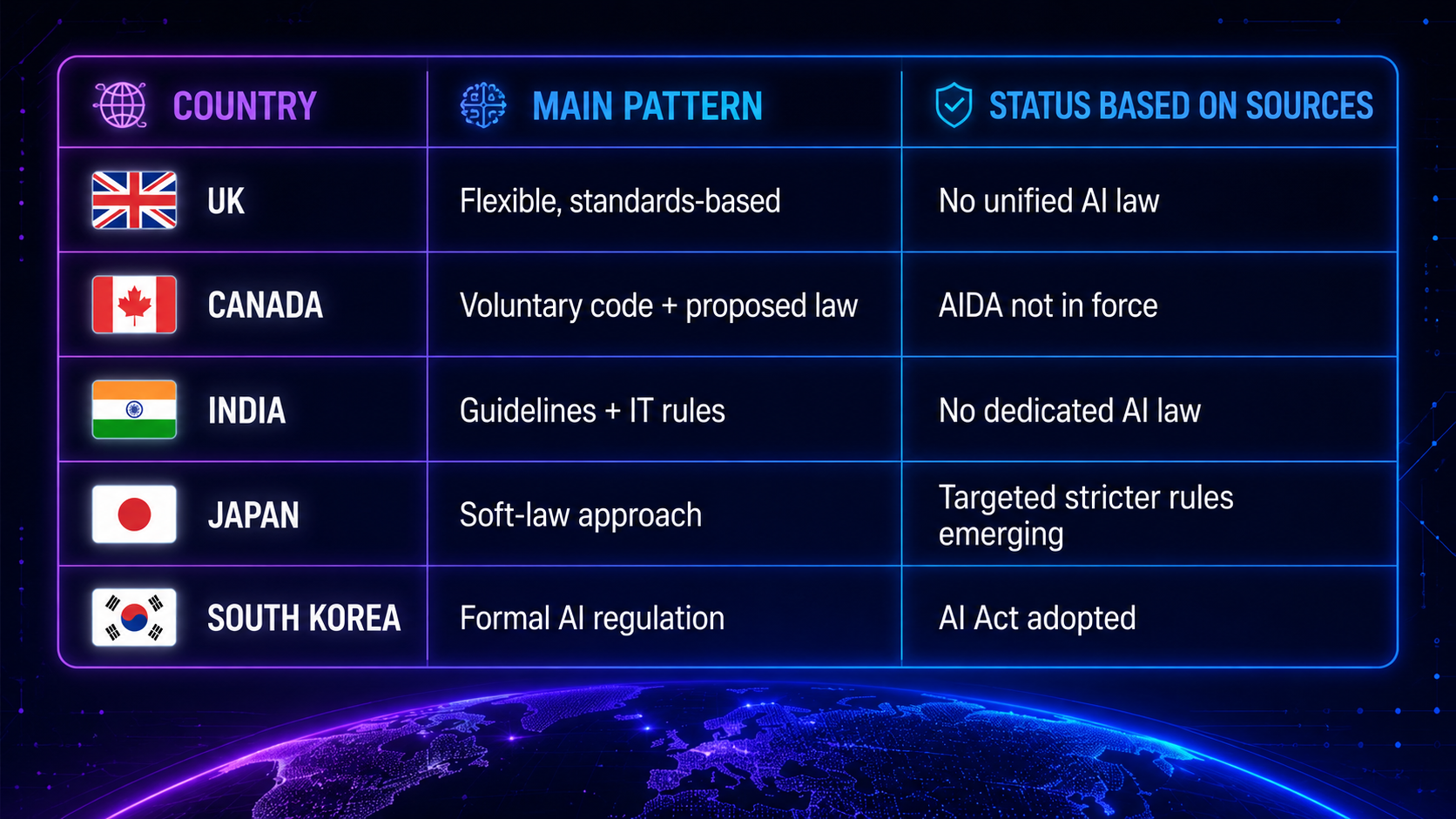 Global AI Landscape